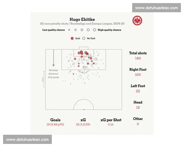 曼联锋线转向！埃基蒂克天价令红魔锁定 5000 万欧新目标